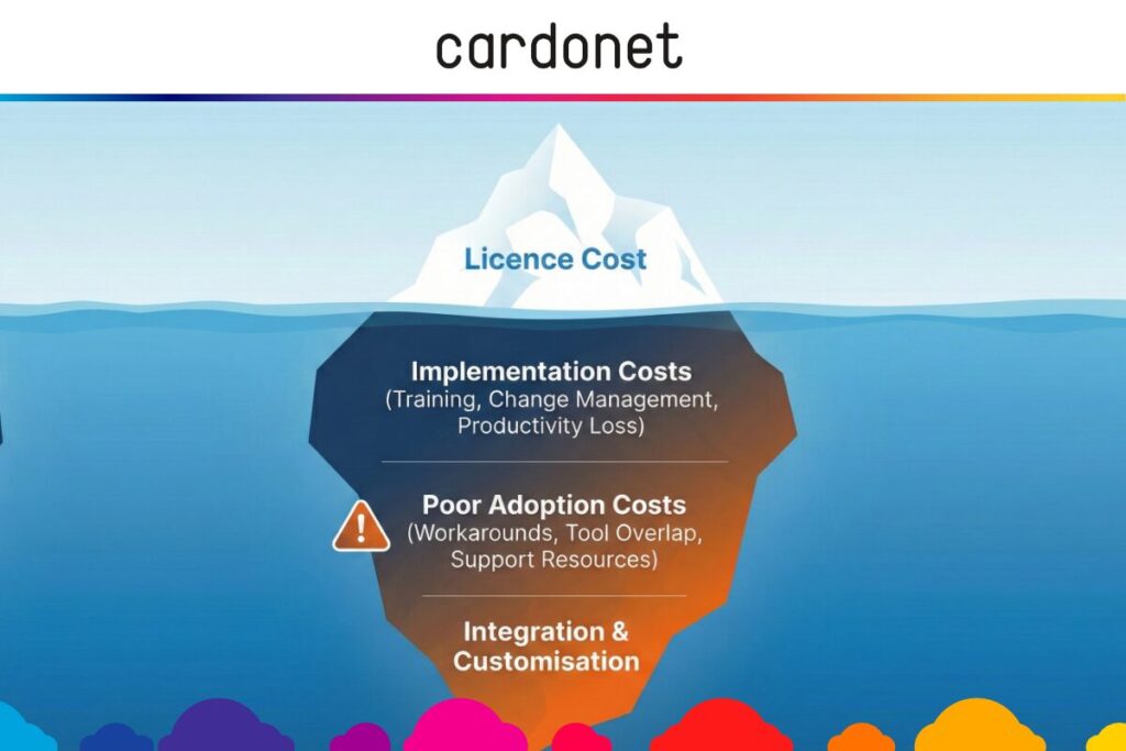Microsoft Teams and Slack Hidden iceberg of Costs