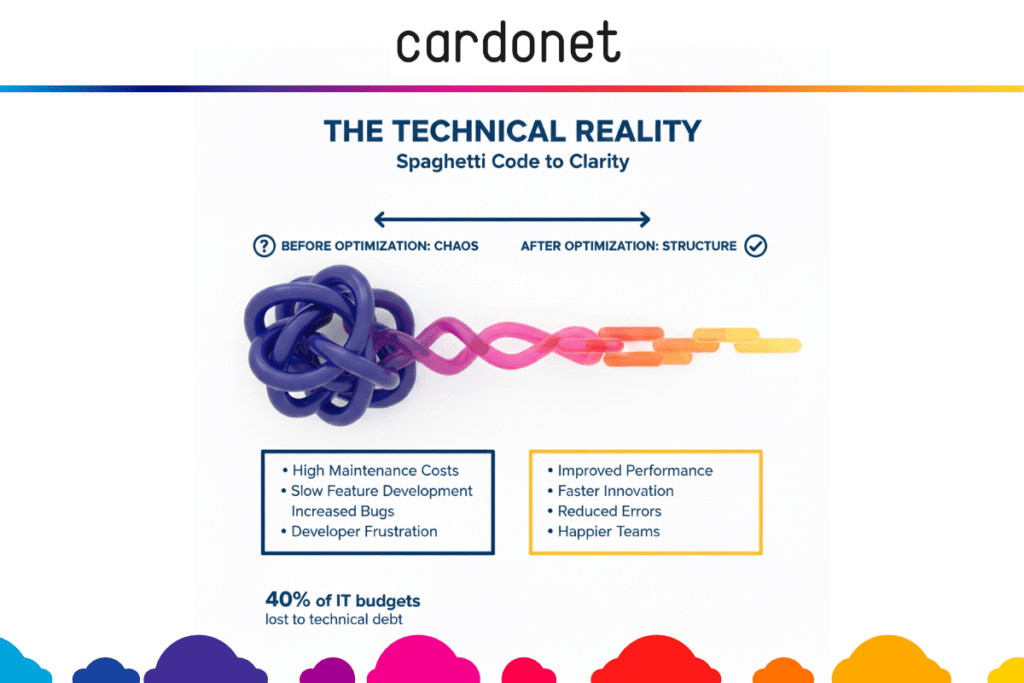 The Technical Debt Time Bomb: Why Shortcuts Today Cost Millions Tomorrow
