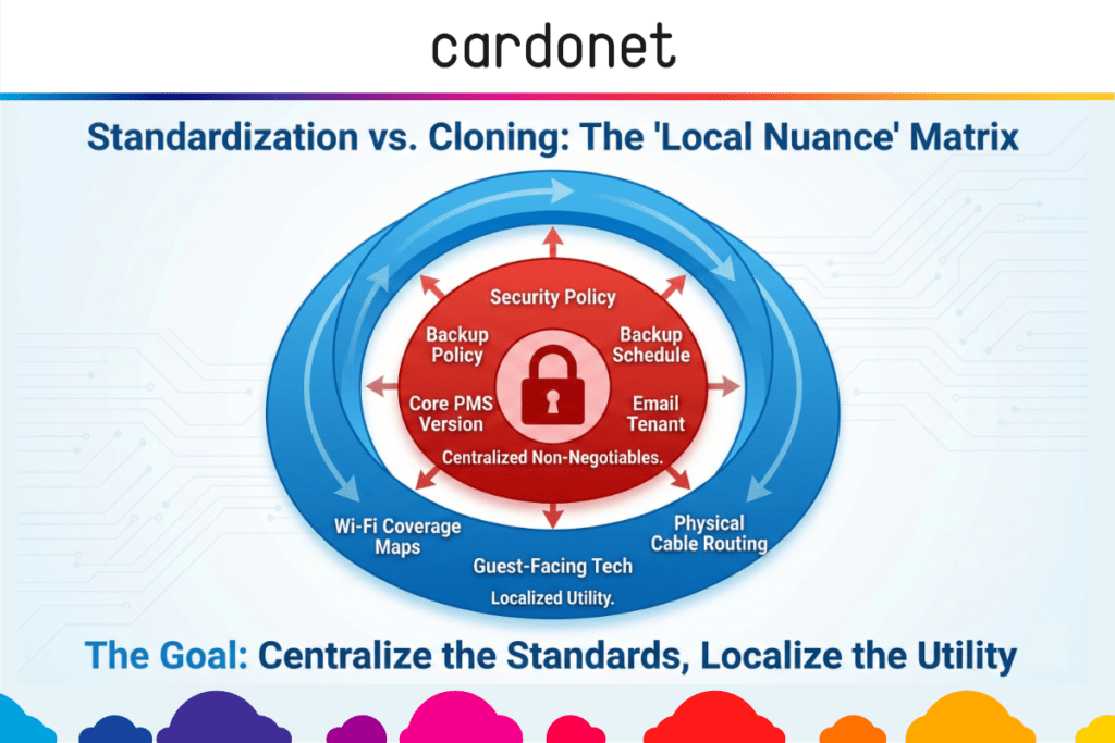 hotels multi-site it challenge standards cloning