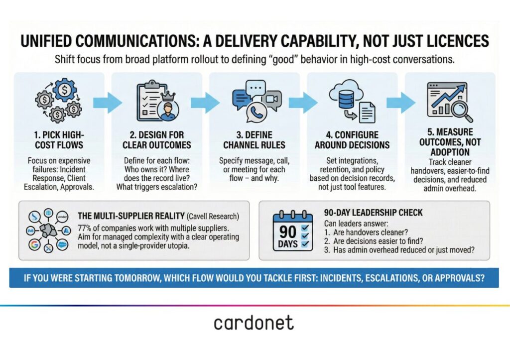 unified communications uc delivery licenses