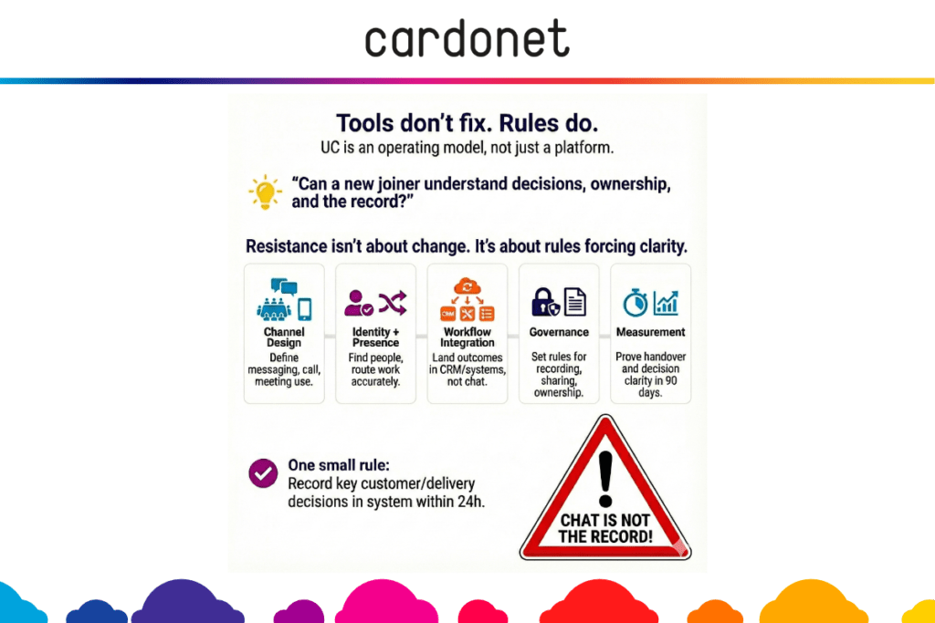 unified communications uc operating model